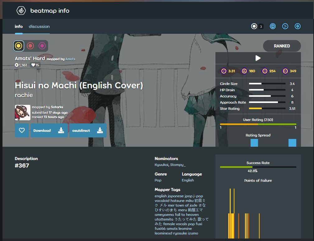 402nd HS ranked

low activity starts to come in