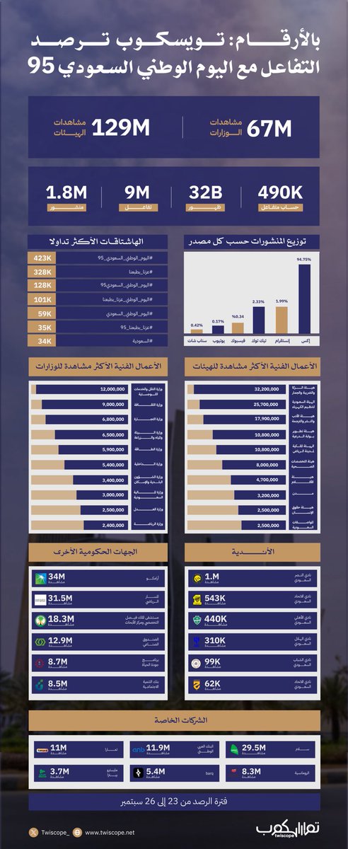 تويسكوب tweet media