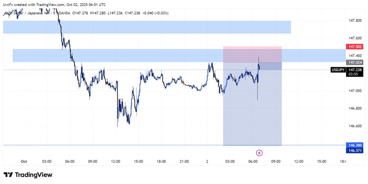 Victor_uvc's tweet image. UsdJpy, Snipped to hell
🔥😂