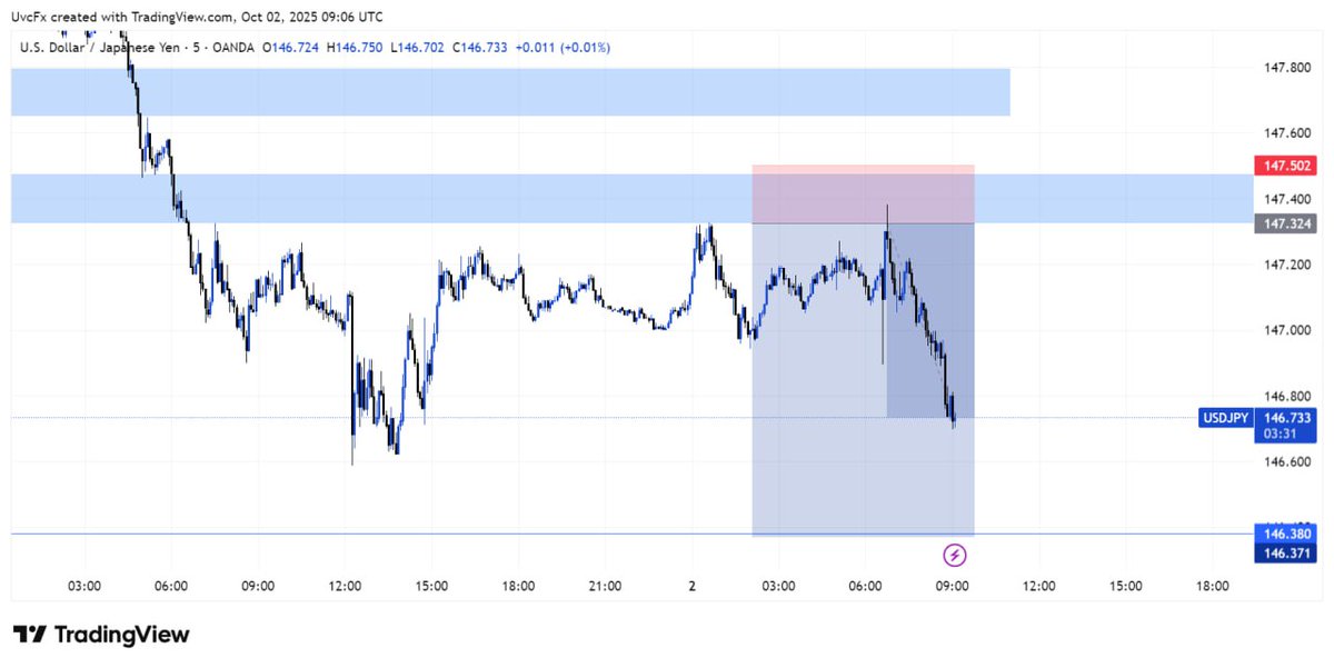 Victor_uvc's tweet image. UsdJpy, Snipped to hell
🔥😂