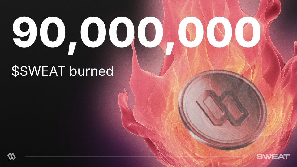 🔥 90,000,000 $SWEAT burned 🔥

Another big step forward for The Movement Economy.

And remember, monthly burns continue on top of this  👀

How much $SWEAT should be burned next? 🤔