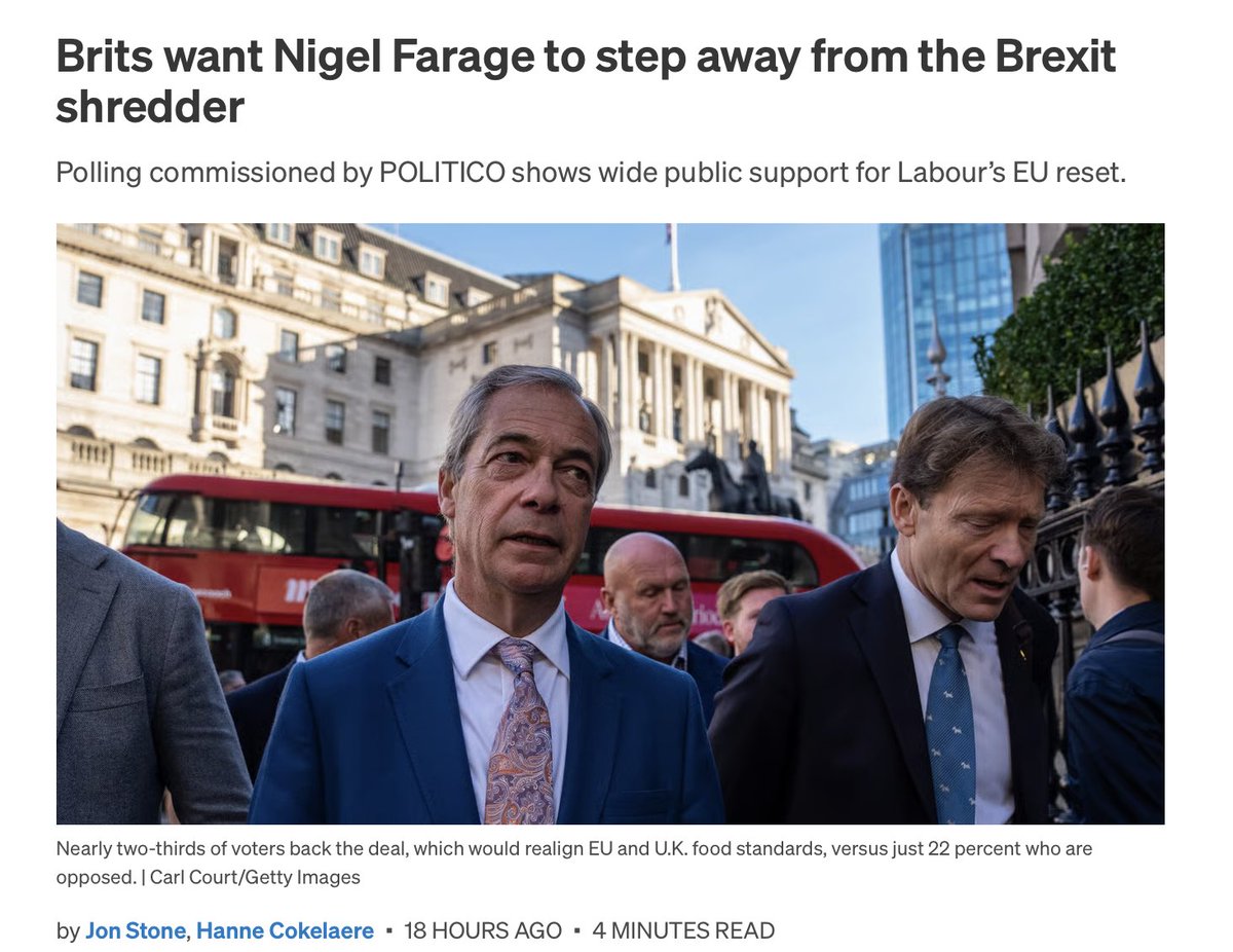 🚨 New polling from <a href="/POLITICOPro/">POLITICO Pro</a> and <a href="/Moreincommon_/">More in Common</a> :

63% of Brits support following EU rules in order to get rid of red tape on trade in food and drink, with only 22% opposed.

50% of Leave voters are in favour.