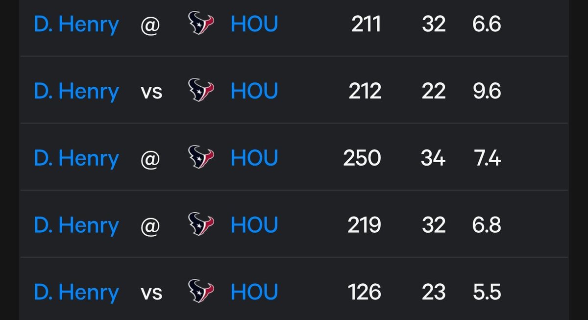 5DView's tweet image. What to watch for this week Derrick Henry vs Houston