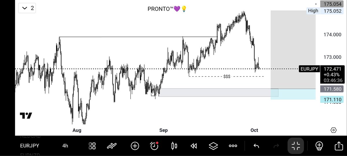 Nelson_Pronto's tweet image. Trade idea 💡 

#EURJPY AND #NZDJPY