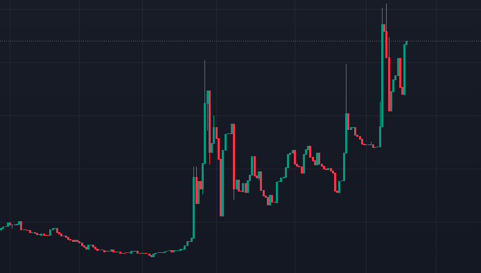 ika_xbt's tweet photo. so @0x_ultra what's the alpha on $loud

kalshi x loudio???? https://t.co/HGsOvdtIP1