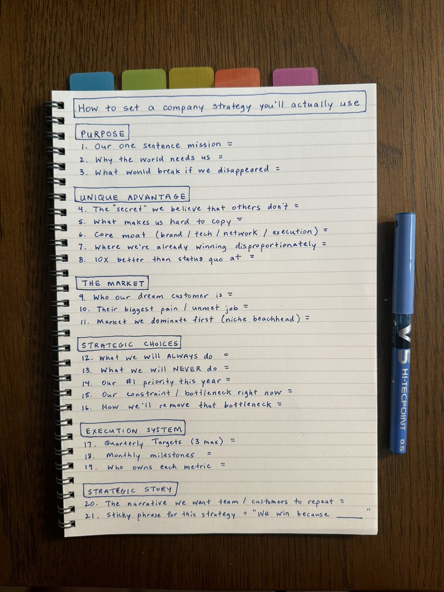matt_gray_'s tweet photo. How to set a company strategy you’ll actually use: https://t.co/LEbAX79c2I