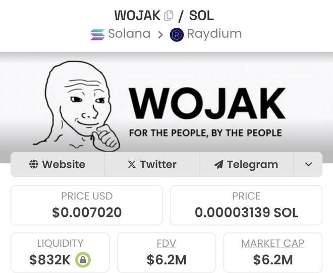 Slowly but surely 

$wojak