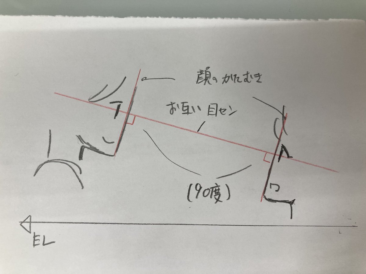 対比違いのキャラで目線が合ってないレイアウト多いのだが、目線に対して90度、直角に顔の角度はめて、後はアイレベルに合わせキャラ表を載せていくと上手くいくかなあという自論。例は横顔だけど、角度変わっても同じ考え方です^_^
