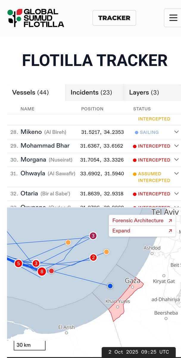 Pare che una barca della #GlobalSumudFlotilla sia riuscita a entrare nelle acque palestinesi 🤗🤗🤗