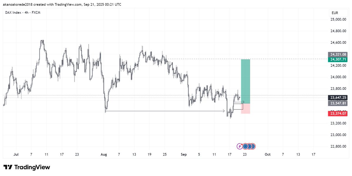 Tripple5890's tweet image. Invalidation level really matters when choosing ur poi;
here is a 10days run and it finally worth it😊.....

#lessismore #Ger30.