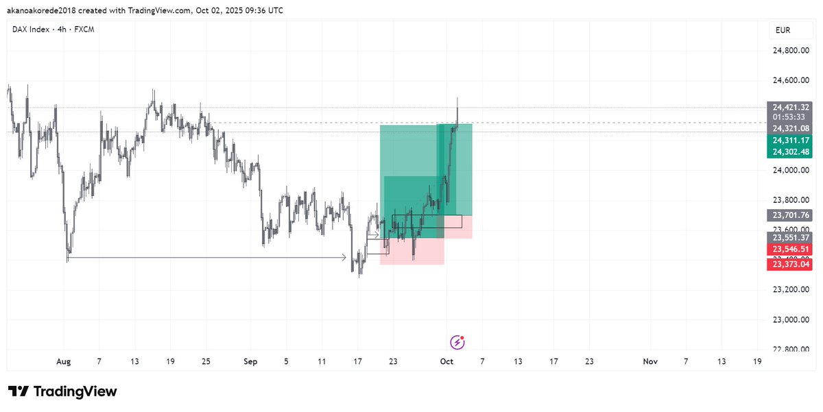 Tripple5890's tweet image. Invalidation level really matters when choosing ur poi;
here is a 10days run and it finally worth it😊.....

#lessismore #Ger30.