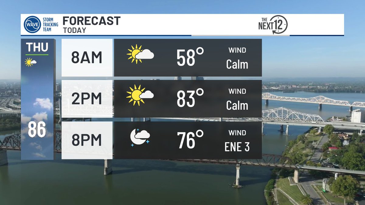 We're now into October, but it doesn't seem like the weather knows that. Sunny today with highs in the 80s.