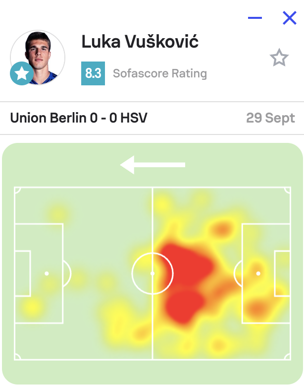 Finally got to watch Luka Vuskovic. Leader. Defensively solid. Capable of carrying the ball from deep. Well played.