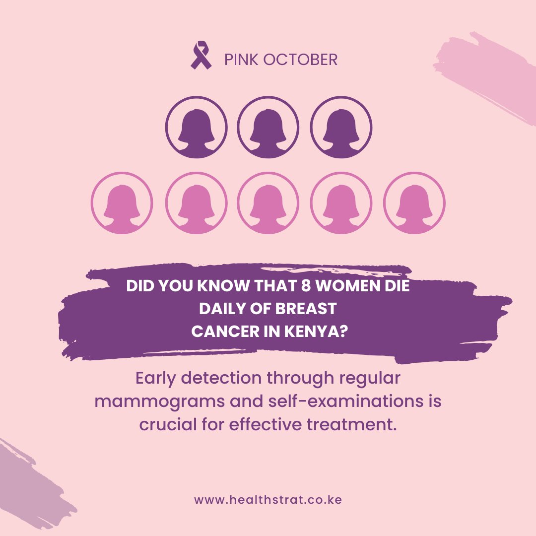 Health_Strat's tweet image. 🎀 October is Breast Cancer Awareness Month
In Kenya, breast cancer is the most common cancer among women, affecting over 6,700 women annually. Early detection through regular screenings and self-checks can save lives.
Know the signs. Understand the risks. Get screened.…