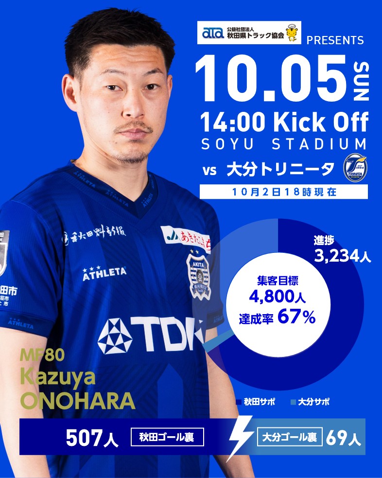 大分トリニータ2019SEASON REVIEW DVD 大分トリニータ2019SEASON REVIEW DVD 大分トリニータ2019SEASON