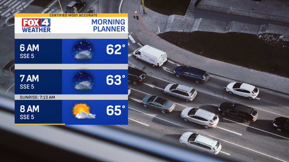 Here is the morning forecast. For more information watch #FOX4KC