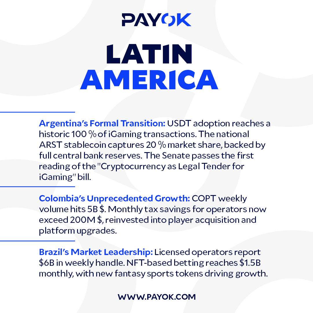 PAYOKPayment's tweet image. PAYOK Weekly News Global Markets & iGaming Update:
🌏 Thailand's Regional Dominance
🌎 EU's Mainstream CBDC Adoption
🌍 Argentina's Formal Transition
🌏 Brazil's Market Leadership
#PAYOK #PaymentSolution #Payments #Fintech #iGaming #paymentgateway #onlinepayment #forex