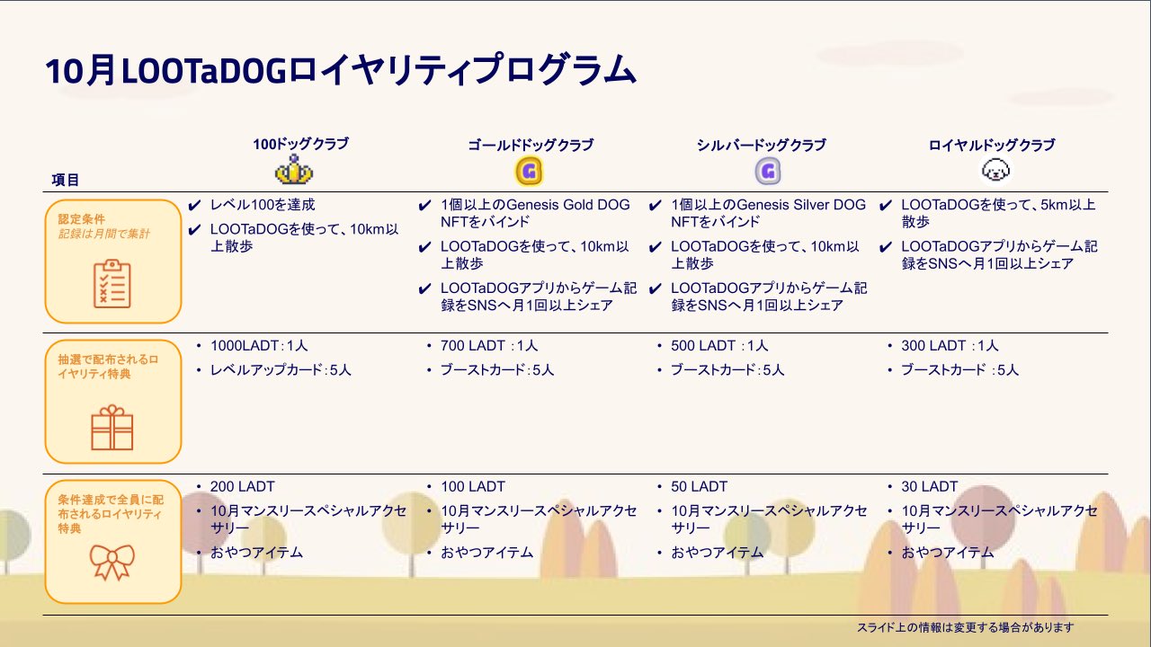 LOOTaDOG 🐶 日本公式 on X: 
