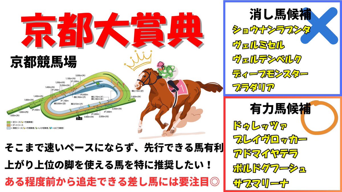 京都大賞典⑭番アイアンバローズ応援馬券 京都大賞典⑭番アイアンバローズ応援馬券