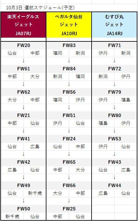 ＜明日10/3の特別ジェット運航予定便＞
ibexair.co.jp