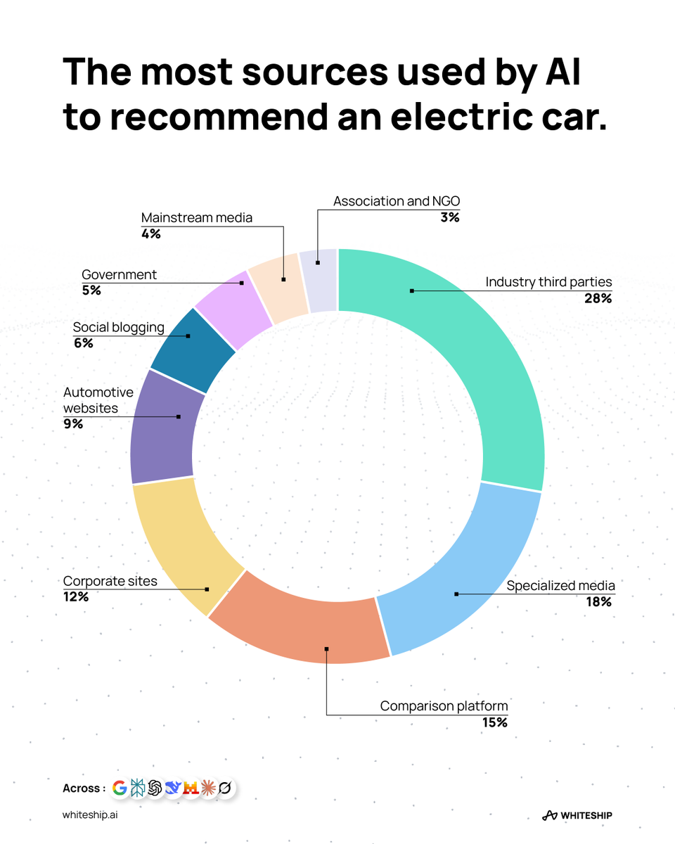 WhiteShip tweet media