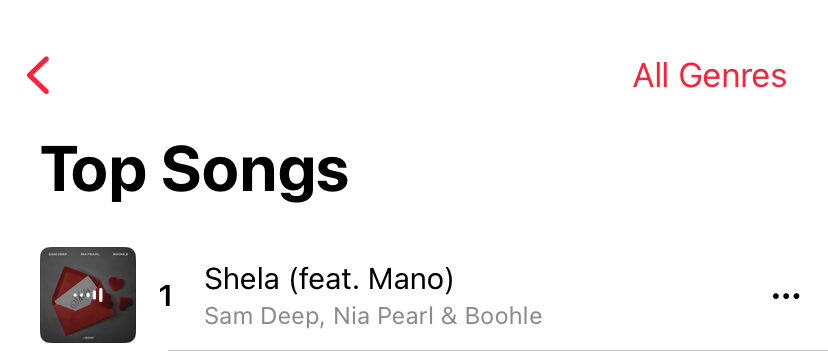 tswelomosenyi's tweet photo. shela by sam deep, nia pearl and boohle is the number one song on apple music across all genres🤍 https://t.co/Z3k1fK5p47