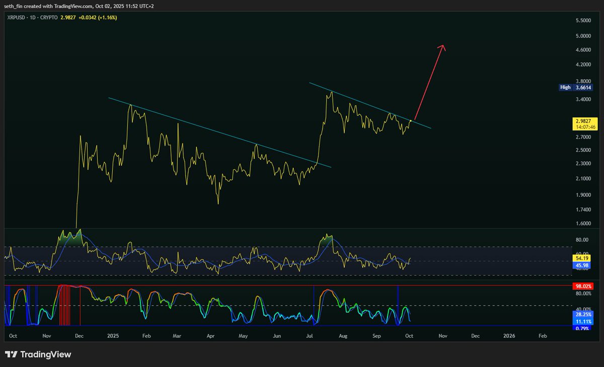 Crypto Seth tweet media