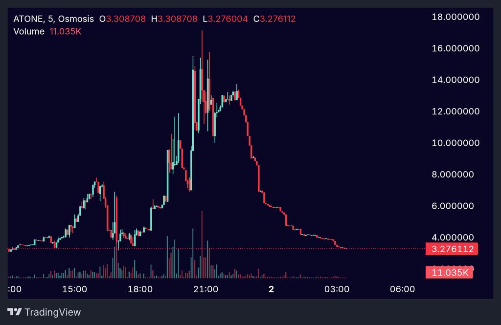This is my cosmos 🧡

$OSMO $ATONE $ATOM