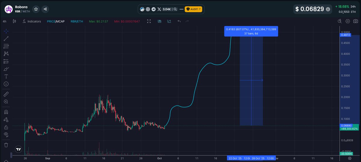 ajaxcryptogod's tweet image. Shipping and shipping. I keep saying, $RBR is something special. 
Won&apos;t be surprised to see something like this happening: