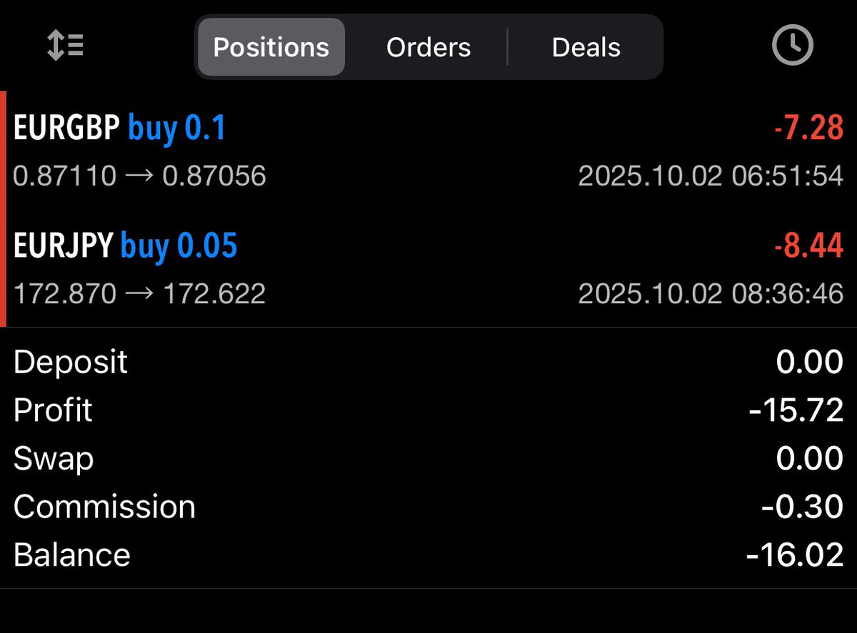 HOPE_22220's tweet image. Both EURJPY &amp;amp; EURGBP trades hit SL today. Got caught trying to long into EMA resistance, classic counter-trend mistake. Risk was managed, so it’s just data for the journal
#TemiOtedola #BatchB #PrayForBrightMorgan #ANewEraForBest #CabinCrewNCAA