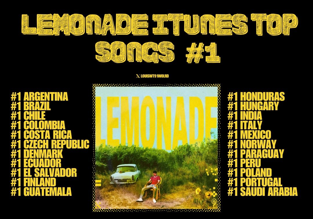 G2Q-Oh3XsAA4HYF?format=jpg&name=medium Around The World: “Lemonade” Takes #1 In 22 Countries, Surpassing Faith In The Future!