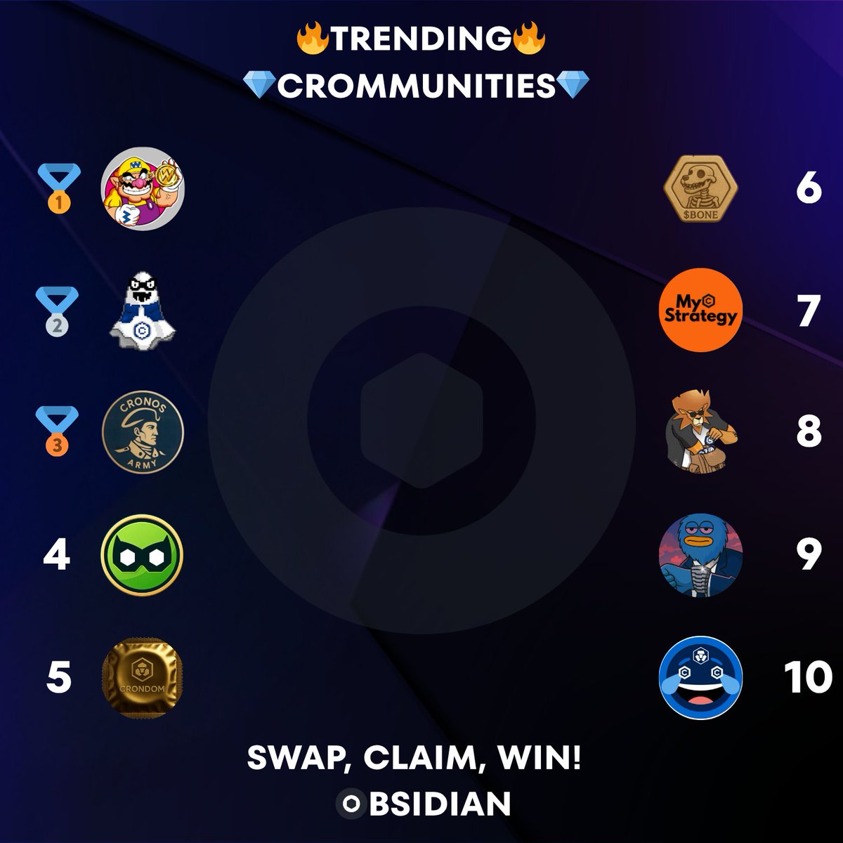 Obsidian Finance (@obsidianswap) on Twitter photo ✨Today's Obsidian Top CROmmunites✨
🥇 $WARIO <a href="/RyoshiBaby/">BabyRyoshi</a>
🥈 $MERY <a href="/Misteryoncro/">MERYCOIN</a>
🥉 $CA <a href="/CronosArmy212/">Cronos Army</a>
4⃣ $ROBIN <a href="/RobinCronos/">Robin on Cronos</a>
5⃣ $DOM <a href="/CrondomLabs/">Crondom</a>
6⃣ $BONE <a href="/CroHound_GODS/">CroHounds | $BONE</a>
7⃣ $MCS <a href="/MyCroStrat/">MyCroStrategy</a>
8⃣ $LIONX <a href="/LionsXcronos/">LION X</a>
9⃣ $WILLY <a href="/WillyOnCro/">Willy</a>
🔟 $CMT <a href="/cronos_memes/">212 | Cronos Meme Team $CMT</a>
Upward & ✨Today's Obsidian Top CROmmunites✨
🥇 $WARIO <a href="/RyoshiBaby/">BabyRyoshi</a>
🥈 $MERY <a href="/Misteryoncro/">MERYCOIN</a>
🥉 $CA <a href="/CronosArmy212/">Cronos Army</a>
4⃣ $ROBIN <a href="/RobinCronos/">Robin on Cronos</a>
5⃣ $DOM <a href="/CrondomLabs/">Crondom</a>
6⃣ $BONE <a href="/CroHound_GODS/">CroHounds | $BONE</a>
7⃣ $MCS <a href="/MyCroStrat/">MyCroStrategy</a>
8⃣ $LIONX <a href="/LionsXcronos/">LION X</a>
9⃣ $WILLY <a href="/WillyOnCro/">Willy</a>
🔟 $CMT <a href="/cronos_memes/">212 | Cronos Meme Team $CMT</a>
Upward &