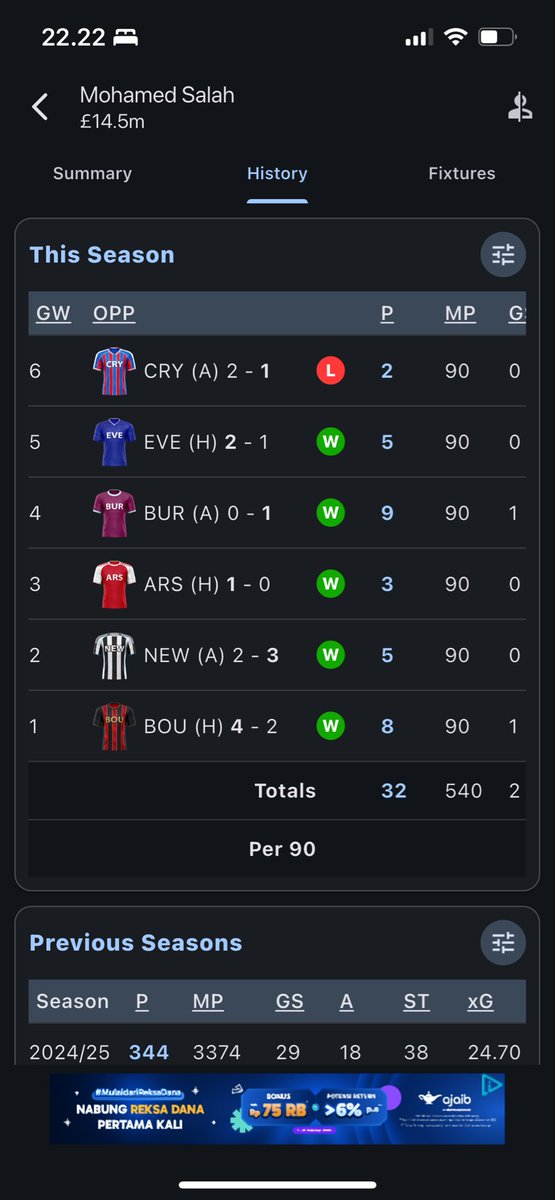 hargaadi's tweet photo. Untuk FPL, apakah Salah masih layak dipertahankan buat GW 7 dst?

#FPL https://t.co/sUgdJroCiq