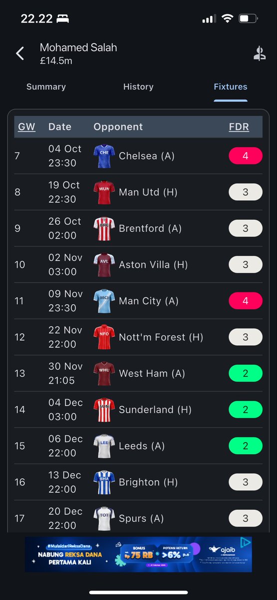 hargaadi's tweet photo. Untuk FPL, apakah Salah masih layak dipertahankan buat GW 7 dst?

#FPL https://t.co/sUgdJroCiq