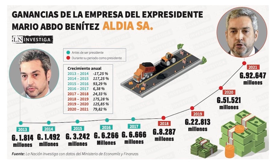 Y que tal el crecimiento patrimonial de tu jefe? De ésto no hablas? Corrupta.