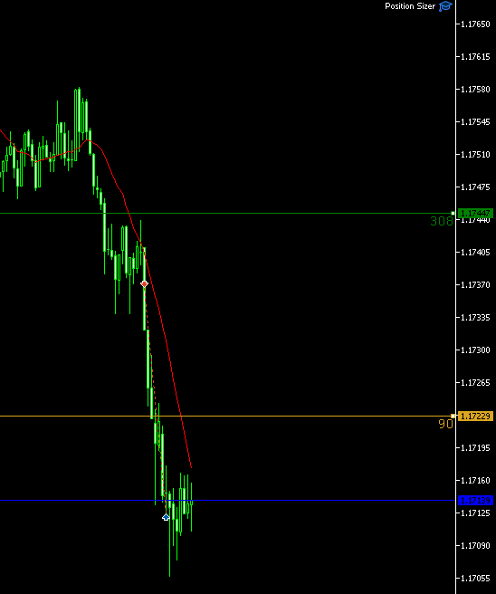 eliott_fx's tweet photo. $EURUSD 🇫🇷|🇺🇸

+2.06R

Had to force the short, day is done. 🫡 https://t.co/48PsOHiZkX
