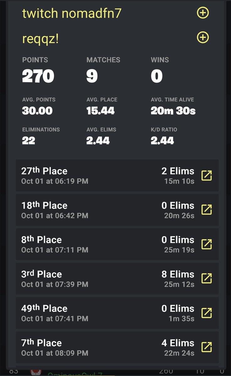 NomadFN (@nomadfn7) on Twitter photo 16 points off qual 🥲 16 points off qual 🥲