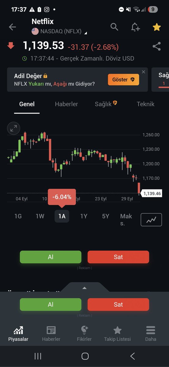 Netflixi protesto ediyoruz,kapatıyoruz eylemi sonrasi Netflix grafik