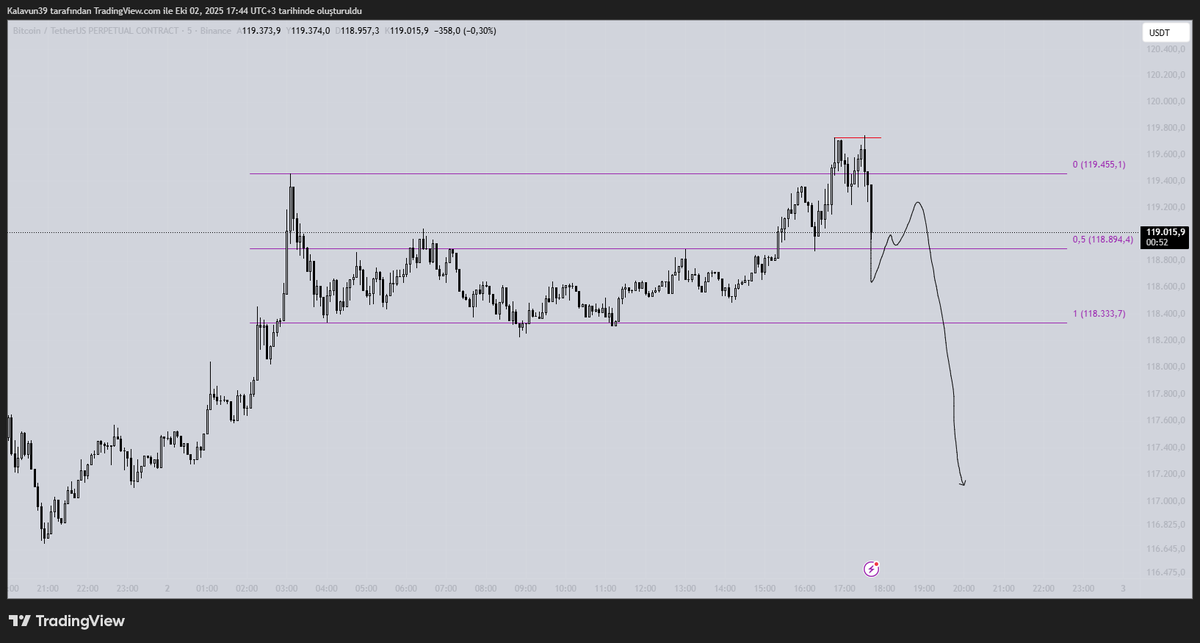 Kalavun (@cryptokalavun) on Twitter photo 