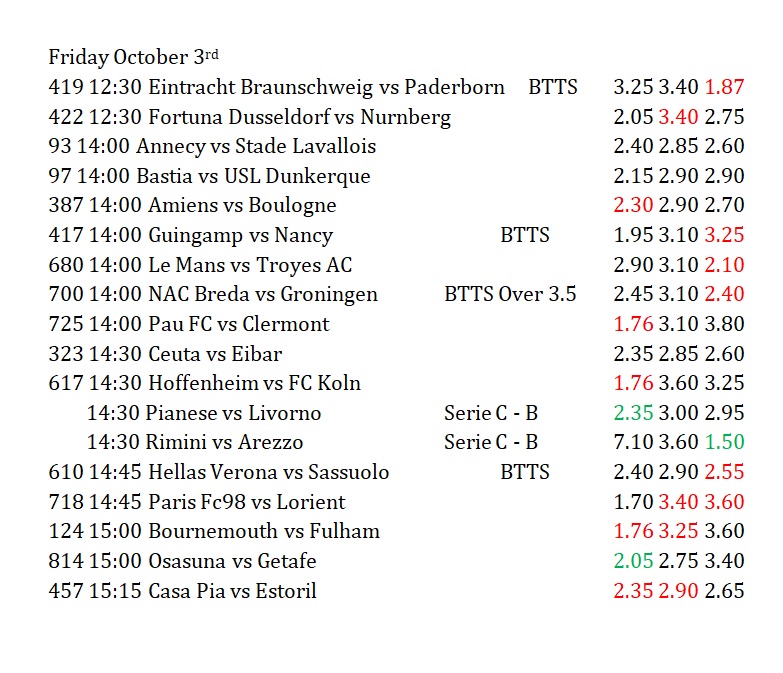 Friday's Football Events Predictions. 
⚽️