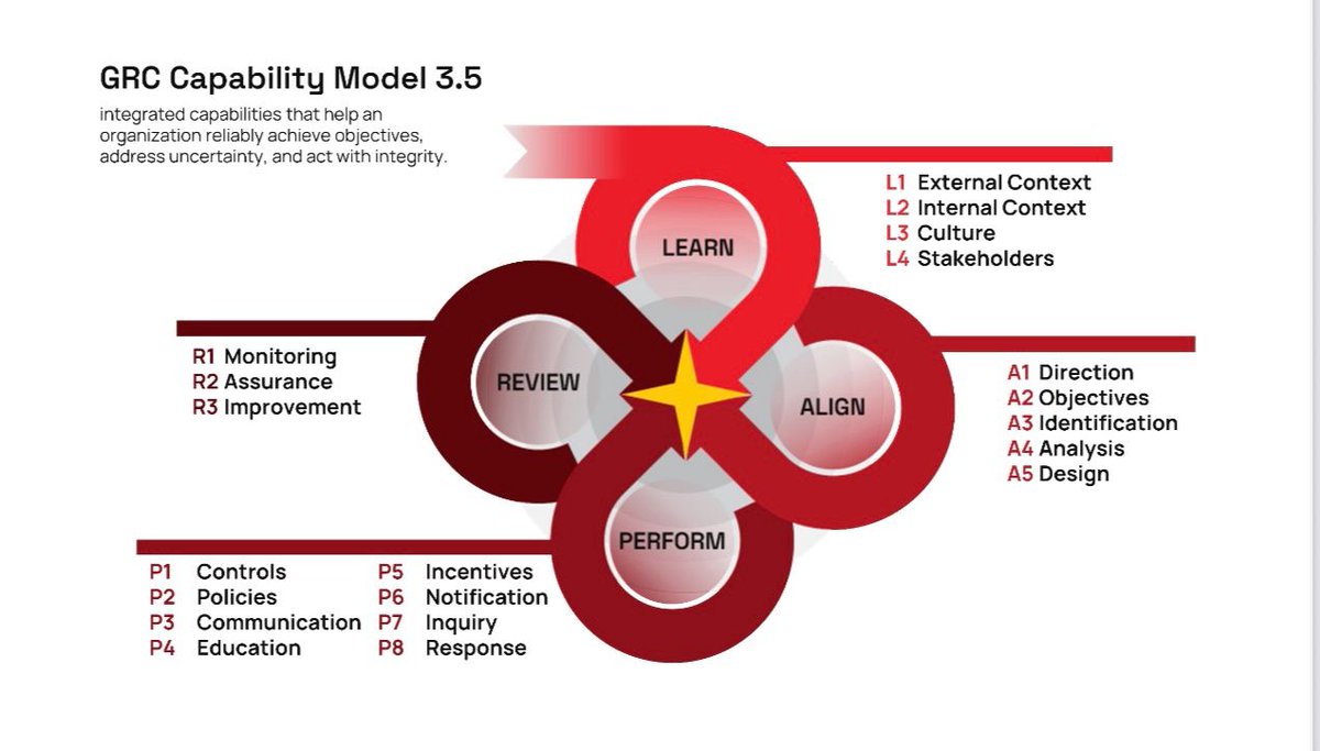 لمواكبة التطور المتسارع في قطاعات الحج والعمرة والسياحة الدينية، ومواجهة تحديات التحولات الإستراتيجية بالقطاعات مثل الإمتثال للمعايير والتشريعات والإرتقاء بمستوى جودة الخدمات وتحقيق رضا المستفيد، نساعد شركائنا بالقطاع على تطبيق "نموذج قدرات الحوكمة والمخاطر والإمتثال (GRC)"