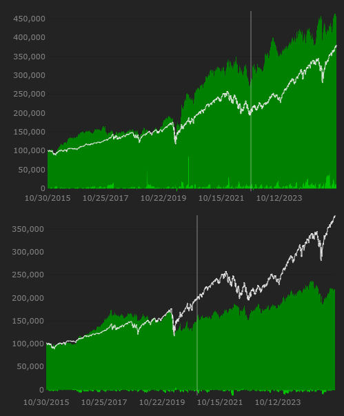 wealth_lab's tweet image. A Tale of Two Rotations. The first Rotation Strategy buys the 3 stocks in the Dow 30 with the lowest RSI. The bottom one buys the stocks with the highest RSI. Rebalances weekly. WealthLab can create a Rotation Strategy in literally a few seconds.
#WealthLab #Backtesting…