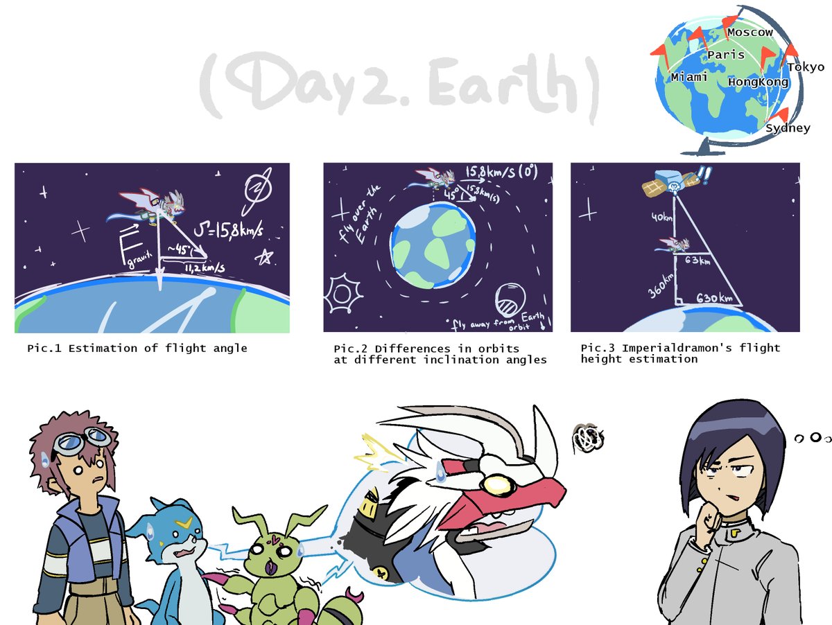 misha_himik's tweet photo. #Imperialdramon Dragon Mode's flight from #DA02 calculation details. This calculation wasn't so easy, but I don't regret time spent on it.
#インペリアルドラモン ドラゴンモードの地球一周の飛行の計算は難しかったけど、僕は嬉しくなりました
#digimon #デジモン https://t.co/xN0V2MAmjI
