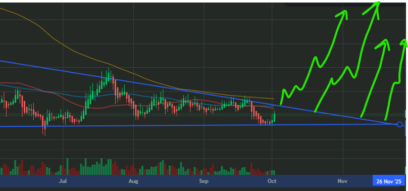 ForWealthOnly's tweet photo. #Zil #Zilliqa once it breaks through that line!! 😍 https://t.co/iIt5Z9JdzA