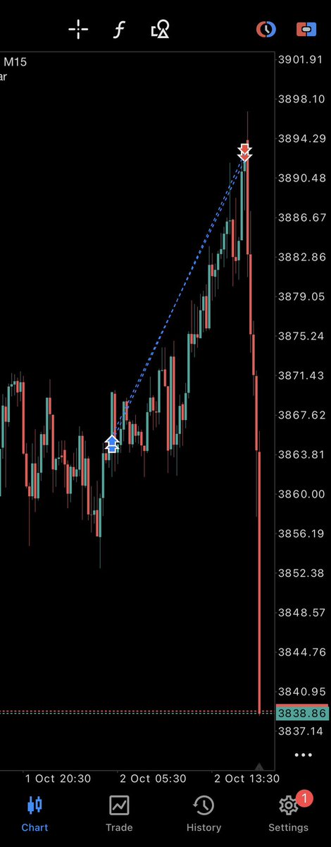 1/1 this week, we will see what nfp brings us

Quality over quantity