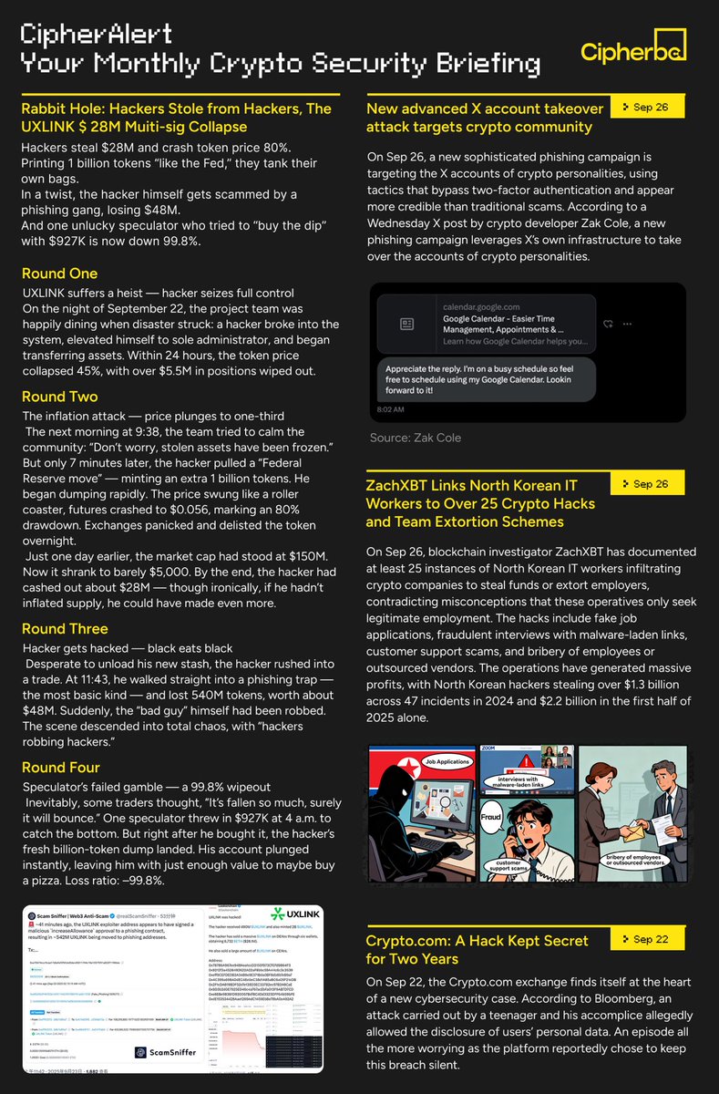CipherBC's tweet image. ⚠️ Hacker stole from… another hacker?

Stay sharp - #CipherChats monthly recap breaks down the latest tricks in Web3.