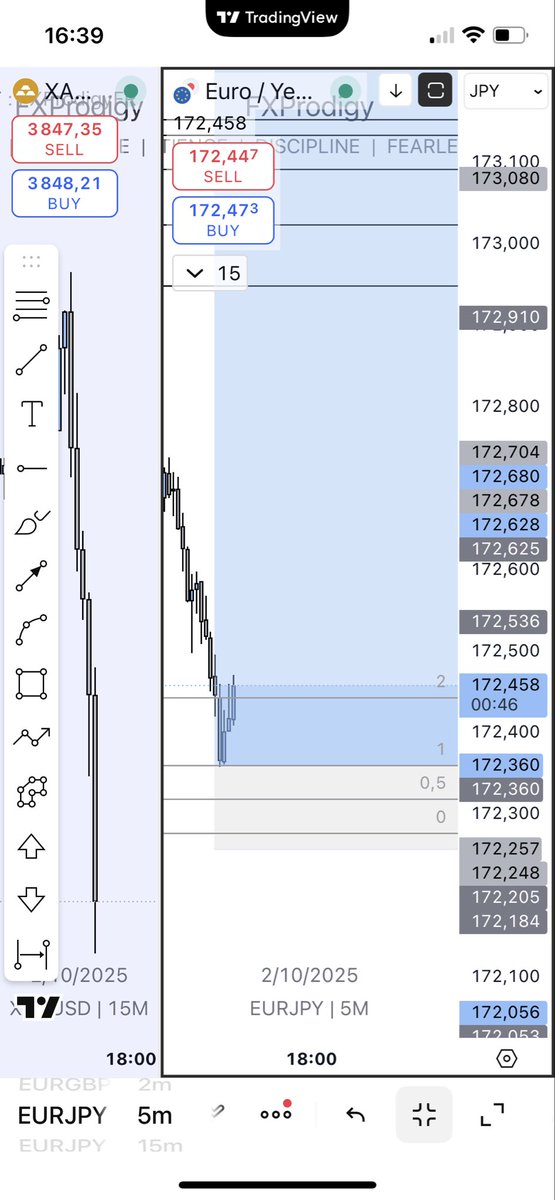 Aujourd’hui 1 SL et 1 trade qui s’enclenche pas. 

Fermeture des graphiques 

Bon week end.
