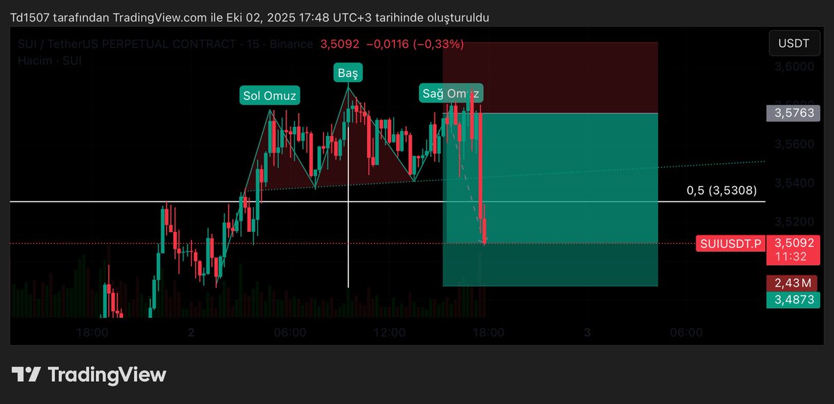 SUI 

#BTC
#Bitcoin 
#Binance