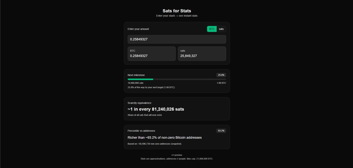 stackerlabsdev's tweet image. 🚧 Progress update on Sats for Stats

- Added scarcity view: “1 in every N sats”
- Added percentile vs Bitcoin addresses (snapshot data)

Every sat counts. ⚡

#Bitcoin #btc #buildinpublic