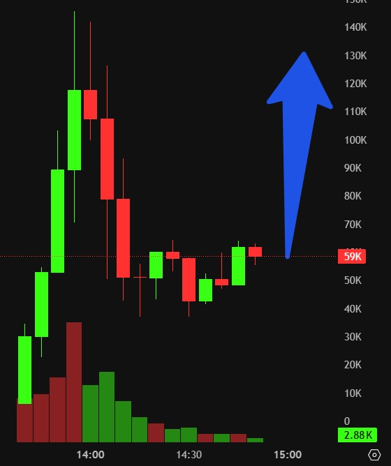 ezzycarl's tweet photo. I can see $Ghostface running it back to its highs, the potential here is real. Lowkey watching the MCAP and some moves coming in, might make sense to keep tabs.

Coin $Ghostface (The Ghostface)
���CA: 2PeUT6FcDf6wCZP7jdCegZ2bMmCT3YQHz6D2qLe5pump
https://t.co/4boiZS2XUZ
👆 Token launch + iOS drop = history in motion.